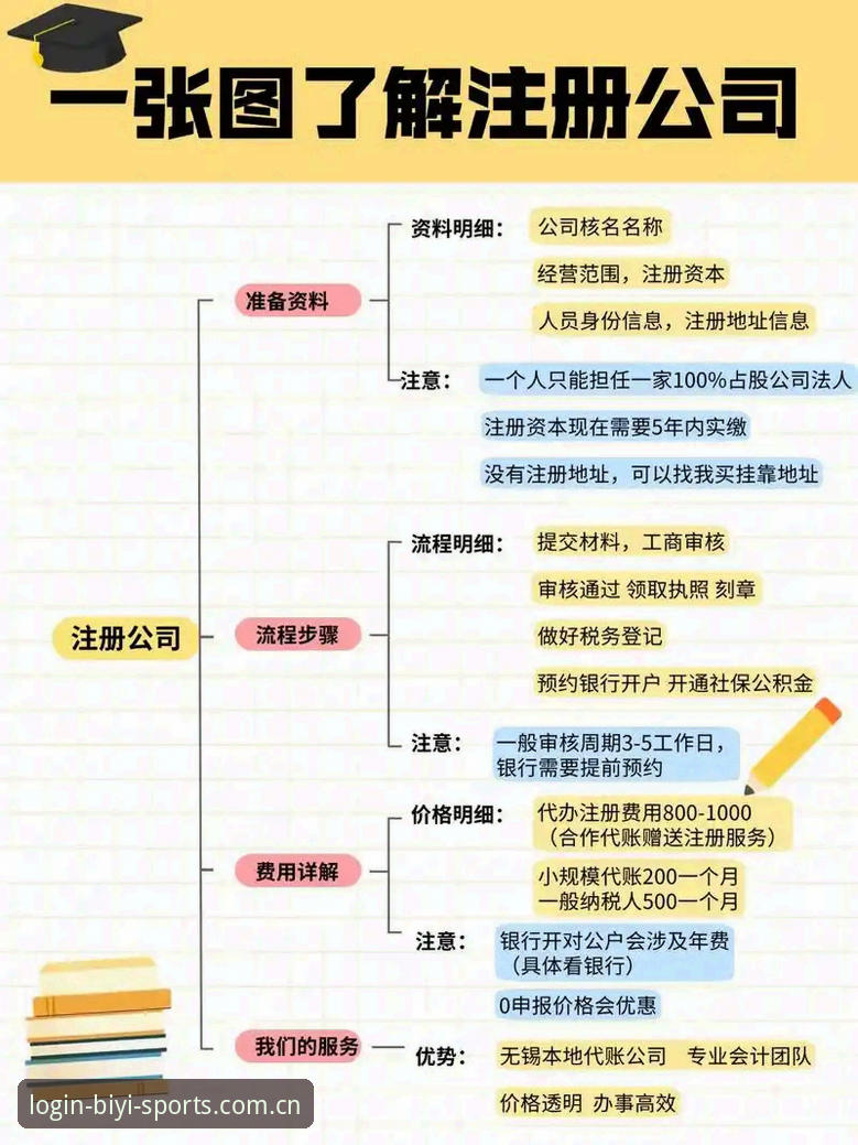 必一体育平台操作全流程深度解析：从注册到实战的完整指南